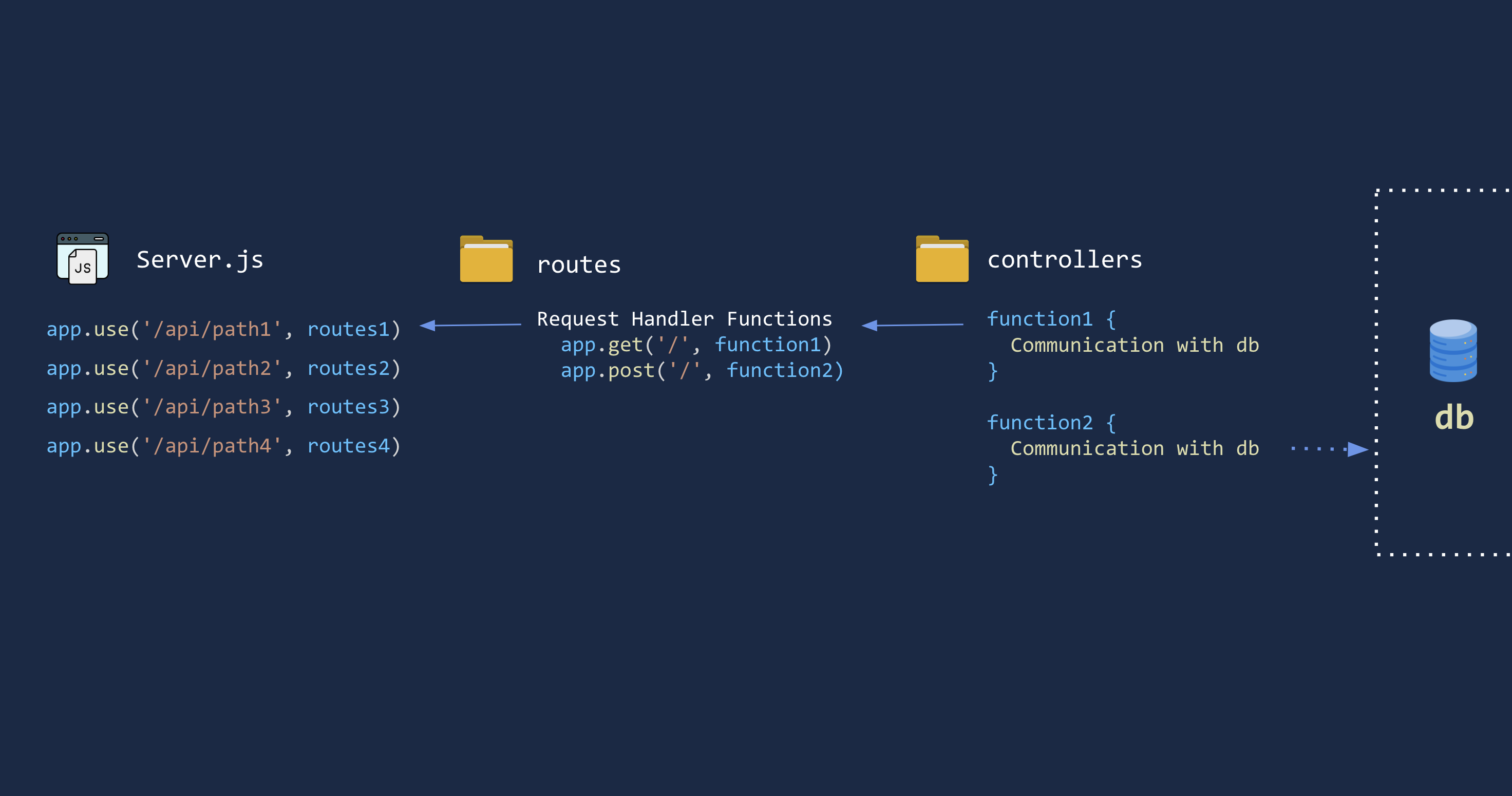 Backend-Folder-Structure