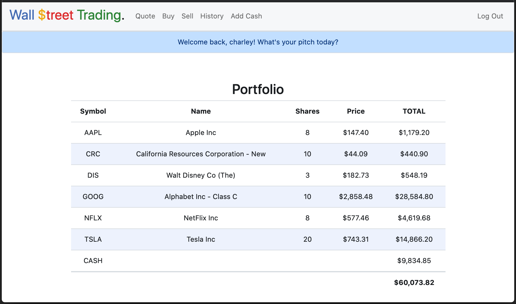 A Stock Trading Simulator: Wall $treet Trading