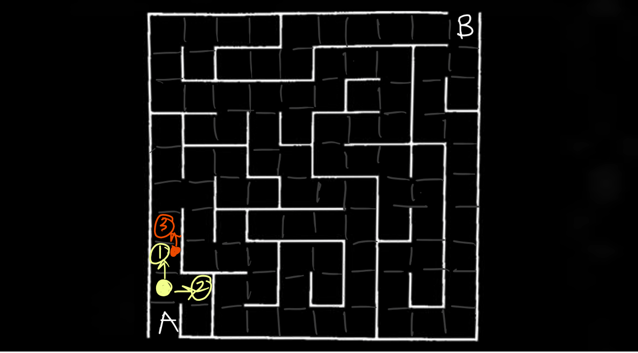 overview maze